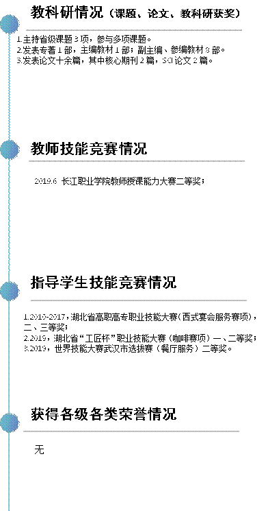 教科研情况（课题、论文、教科研获奖）,教师技能竞赛情况,指导学生技能竞赛情况,获得各级各类荣誉情况,1.主持省级课题3项，参与多项课题。2.发表专著1部，主编教材1部；副主编、参编教材8部。3.发表论文十余篇，其中核心期刊2篇，SCI论文2篇。,2019.6 长江职业学院教师授课能力大赛二等奖；,1.2010-2017，湖北省高职高专职业技能大赛（西式宴会服务赛项），二、三等奖；2.2019，湖北省“工匠杯”职业技能大赛（咖啡赛项）一、二等奖；3.2019，世界技能大赛武汉市选拔赛（餐厅服务）二等奖。,无