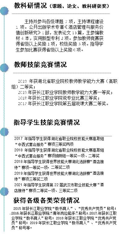 教科研情况（课题、论文、教科研获奖）,教师技能竞赛情况,指导学生技能竞赛情况,获得各级各类荣誉情况,主持并参与各级课题7项，主持课程建设1项。公开出版学术专著《酒店管理与服务价值创新研究》1部，发表论文13篇，主参编教材4本，实用新型专利2项。参加教师竞赛获得省级以上奖励1项，校级奖励3项。指导学生参加比赛获得省级以上奖励6项。,2019年获湖北省职业院校教师教学能力大赛（高职组）二等奖；2019年获长江职业学院教师教学能力大赛一等奖；2018年获长江职业学院说专业比赛三等奖；2017年获长江职业学院第五届说课大赛二等奖。 ,2017年指导学生获得湖北省职业院校技能大赛高职组“中西式宴会服务”赛项三等奖两项  2018年指导学生获得湖北省职业院校技能大赛高职组“中西式宴会服务”赛项抽测组一等奖一项、二等奖2018年指导学生获得世界技能大赛湖北选拔赛“酒店接待”赛项一等奖一项，二等奖二项2019年指导学生获得世界技能大赛湖北选拔赛“酒店接待”赛项三等奖二项 2021年指导学生获得第22届武汉市职业技能大赛“酒店接待”赛项二等奖一项、三等奖二项, 2015年获长江职业学院“教书育人”、“优秀共产党员”称号；2016年获长江职业学院“青年岗位能手”称号；2017年获长江职业学院“教书育人”称号；2018年获长江职业学院“优秀共产党员”称号；2019年获长江职业学院“教书育人”、“优秀共产党员”称号等。  